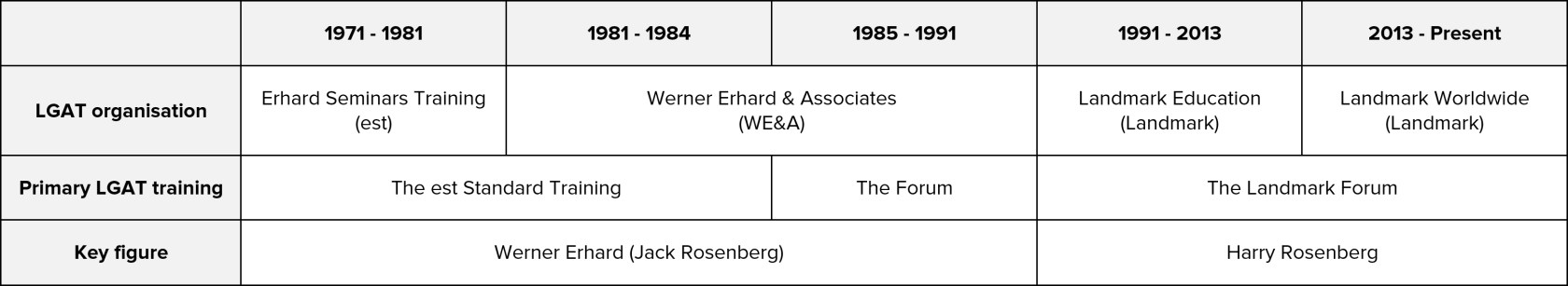 LGATs and Fight Club. Dissecting a Delusion – The Fincher Analyst