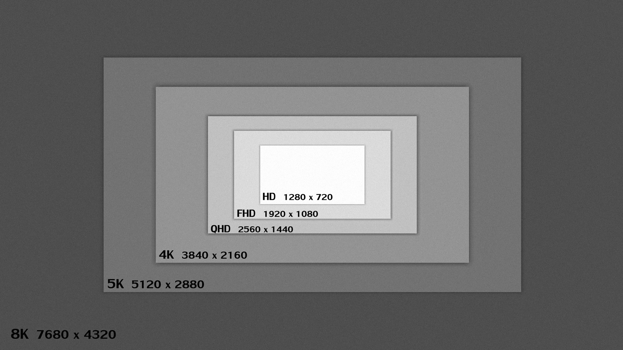 The Case for 8K Production and How to Manage That Monster Data – The ...