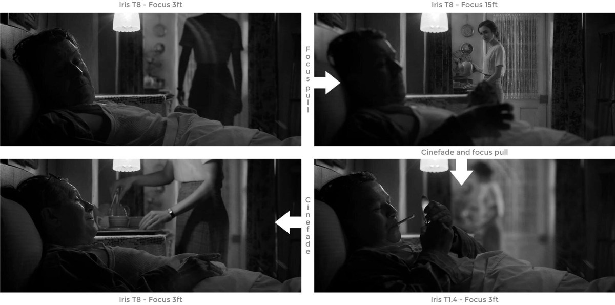 Cinematography of ‘Mank’. How Erik Messerschmidt ASC Used a Variable Depth of&nbsp;Field